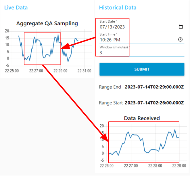 "Screenshot of the dashboard showing the historical and live data chart"